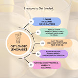 Loaded Lemonades